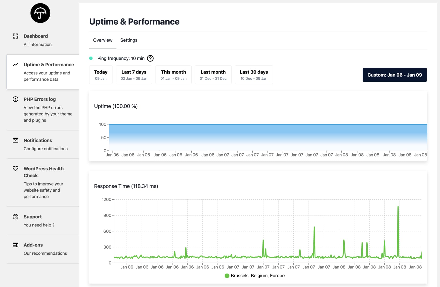 Uptime WP Umbrella